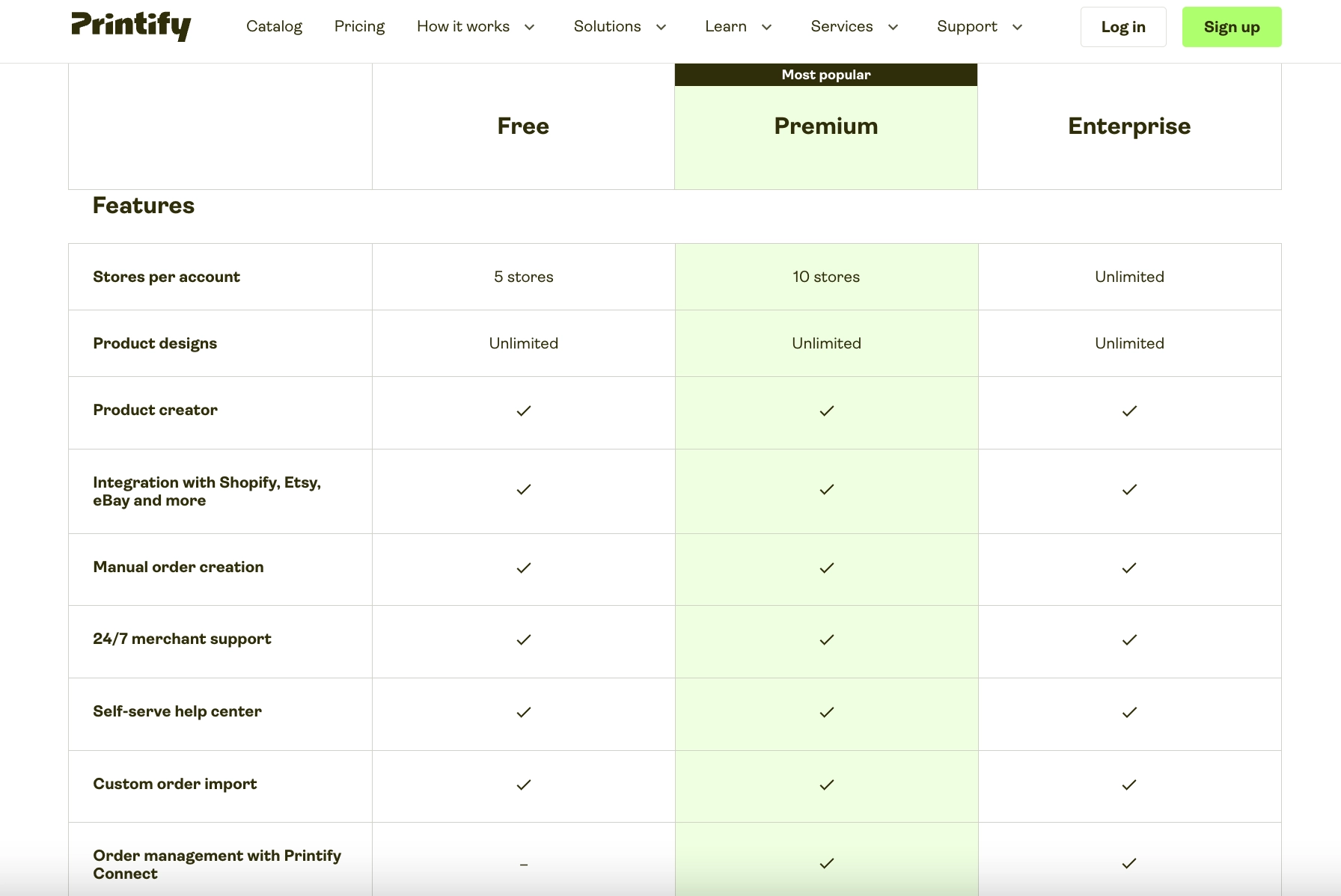 Printify Premium Plan: What’s Included? 